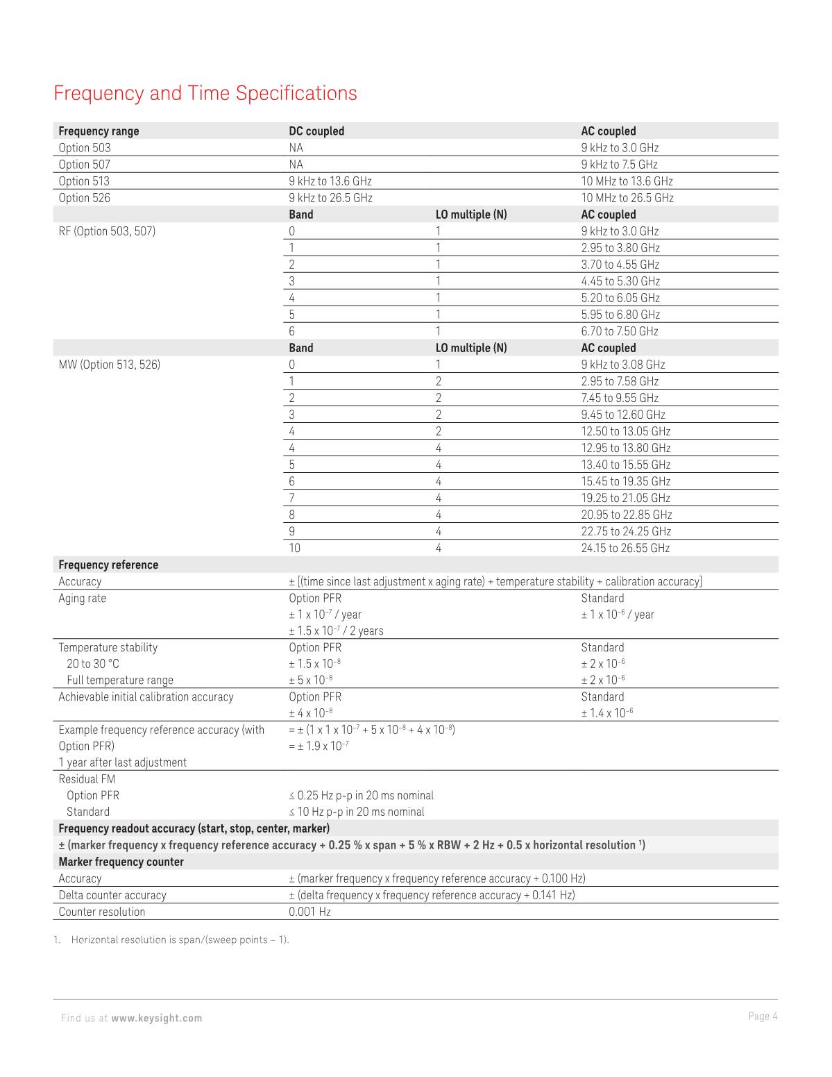 1660294107720907.jpg N9000B CXA信號(hào)分析儀_4.JPG