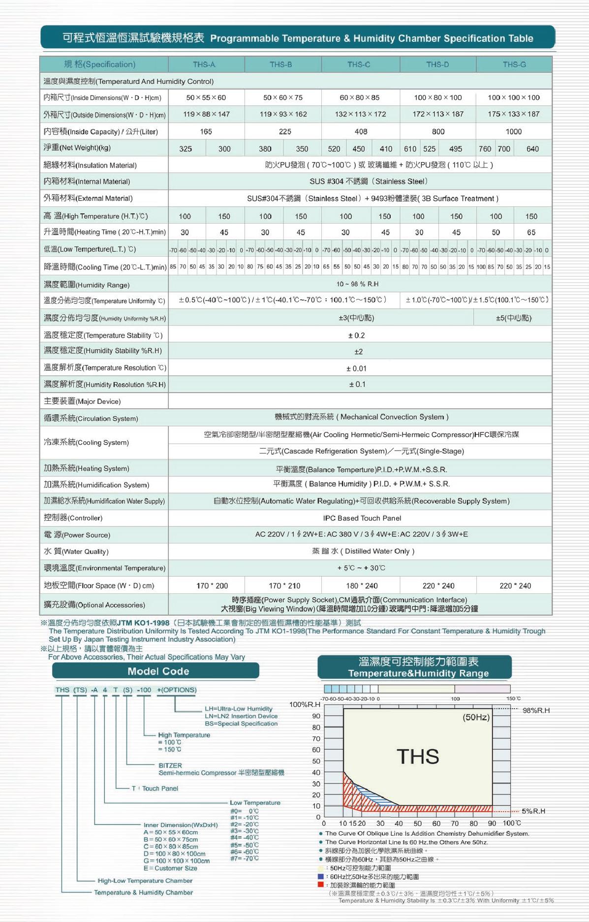 1660721250673820.jpg THS恒溫恒濕_9.JPG