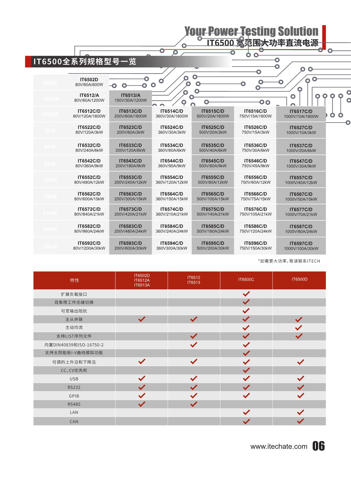 1660794246487625.jpg IT6500可編程直流電源_7.JPG