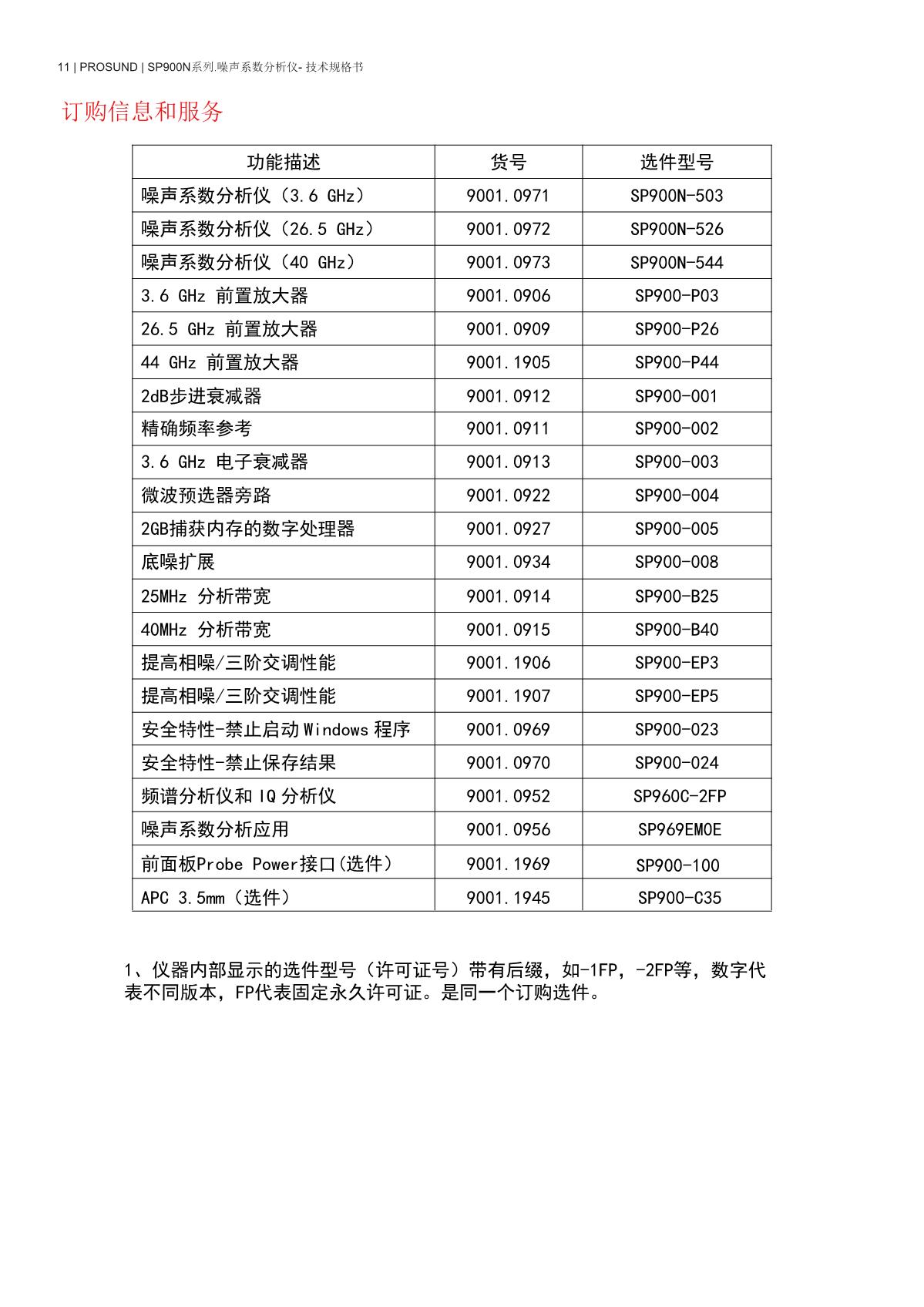 SP900N系列噪聲系數(shù)分析儀-技術(shù)規(guī)格書-20240418_11.JPG