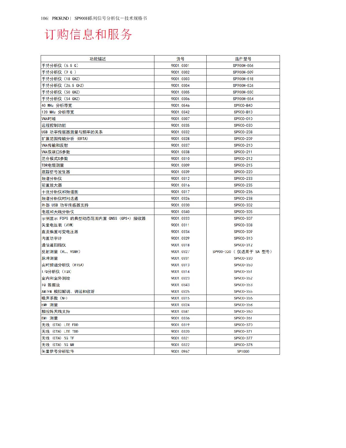 48737502.jpg 【手持】SP900H 系列手持分析儀-技術(shù)規(guī)格書(shū)20240325_106.JPG